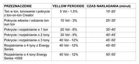 Farba do włosów - Alfaparf YELLOW Color Permanent 5.32 100ml